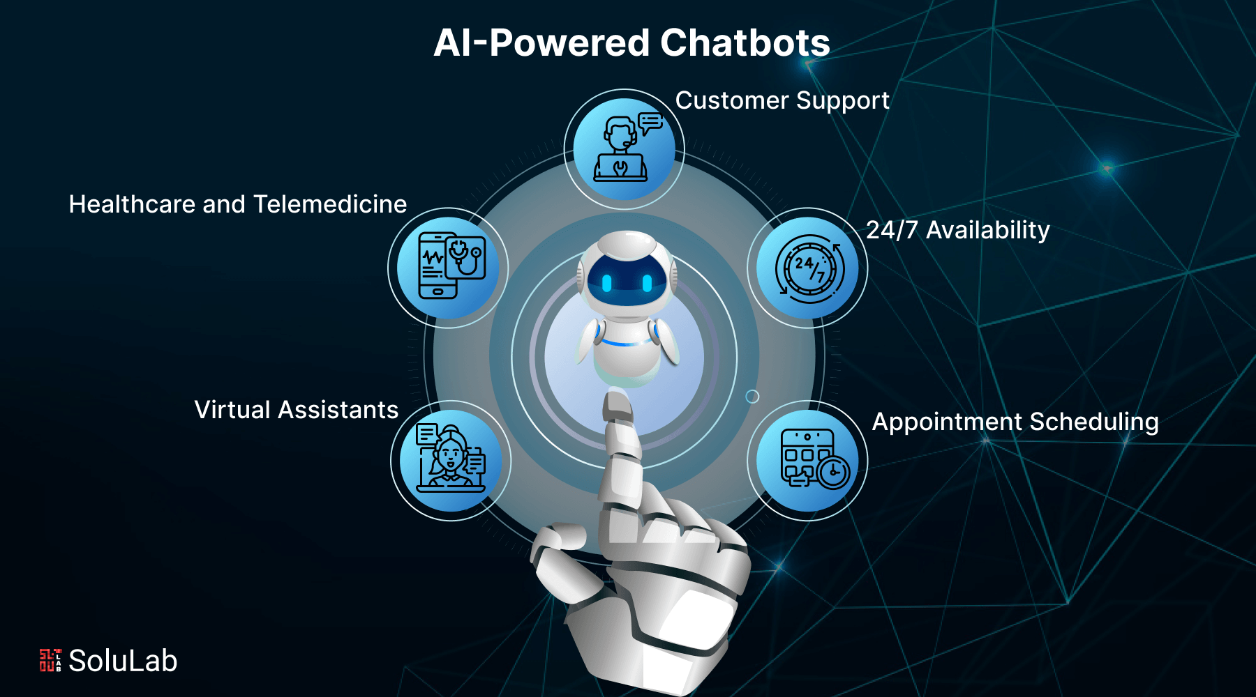 AI Powered Chatbot