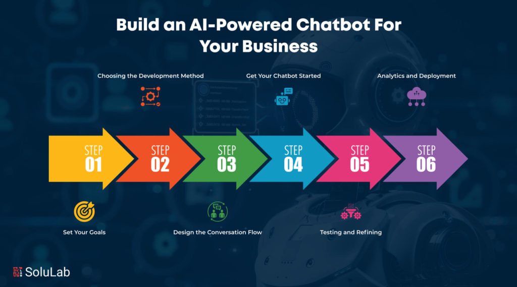 Build AI chatbot