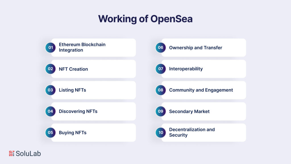 Explaining OpenSea - What is OpenSea and How Is It Used? - Moralis Academy