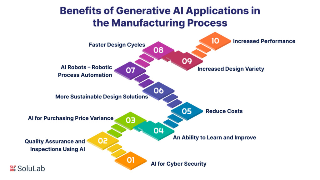 10 Benefits Of Generative AI In The Manufacturing Process