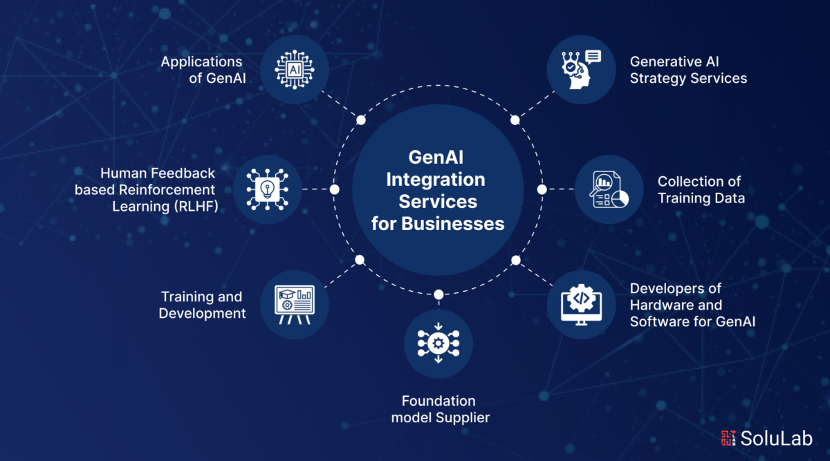 Top 7 Generative Ai Integration Services 6835