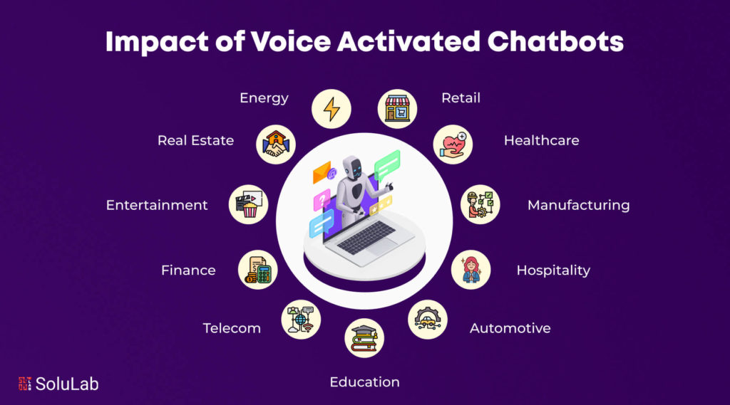 Voice Activated Chatbot