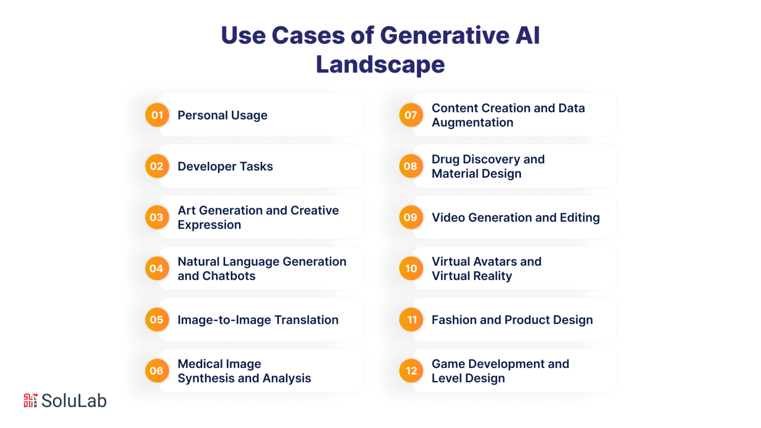 Generative AI Landscape: 2024 Trends And Beyond