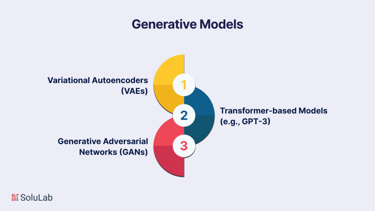 Generative Ai For Enterprises 