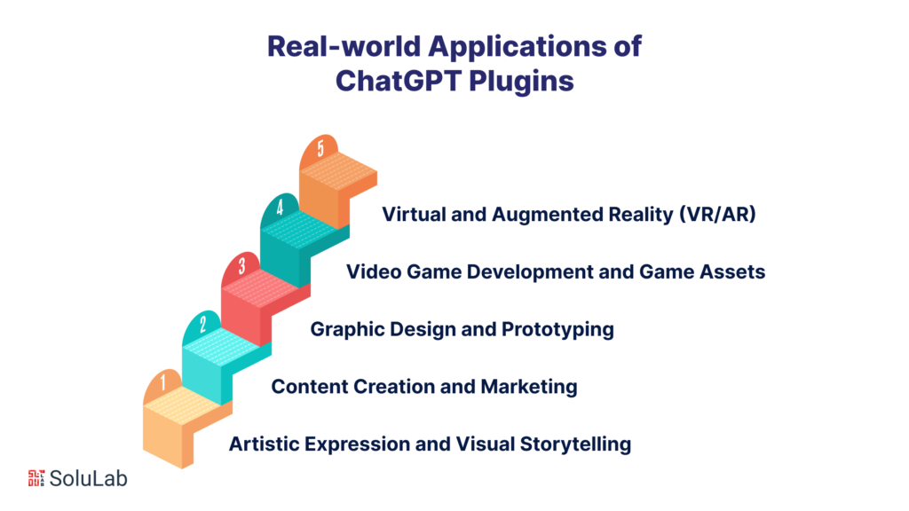 Exploring ChatGPT as a Game Design Tool
