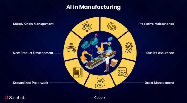 AI in Manufacturing: Top 12 Use Cases & Future Trends 2024