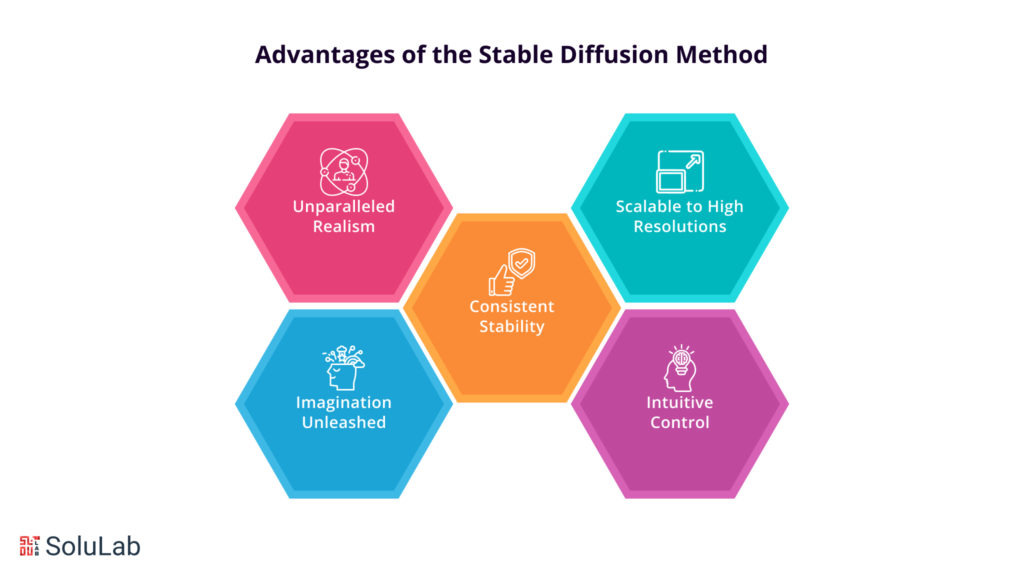 Advantages of the Stable Diffusion Method