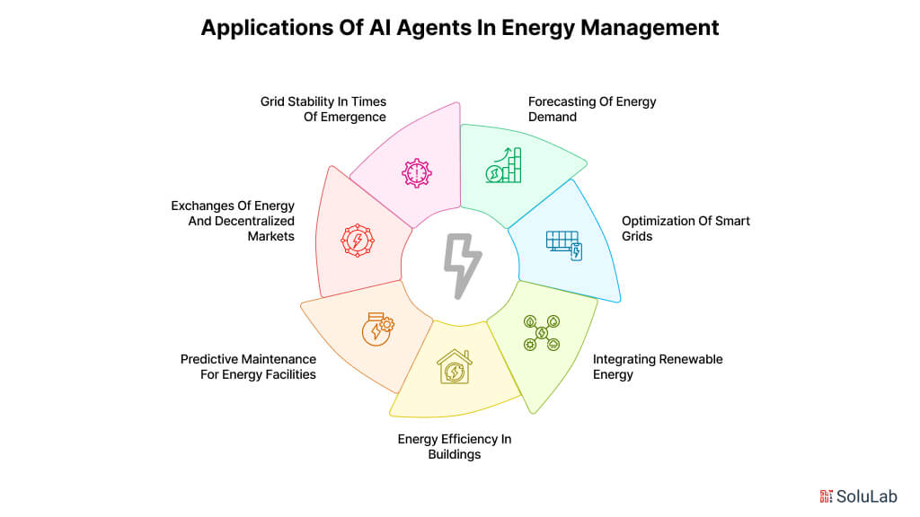 Applications of AI Agents in Energy Management