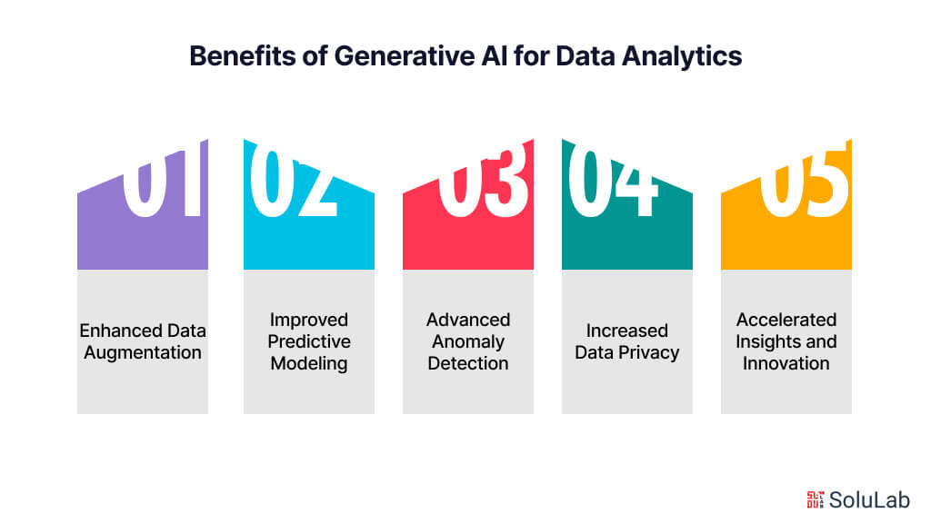 Benefits of Generative AI for Data Analytics