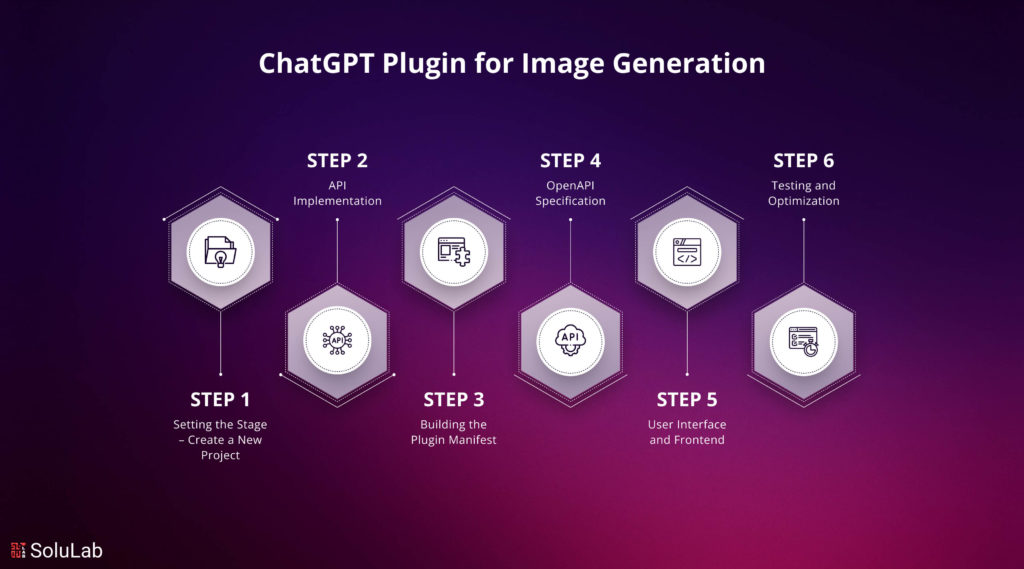 ChatGPT Plugin for Image Generation