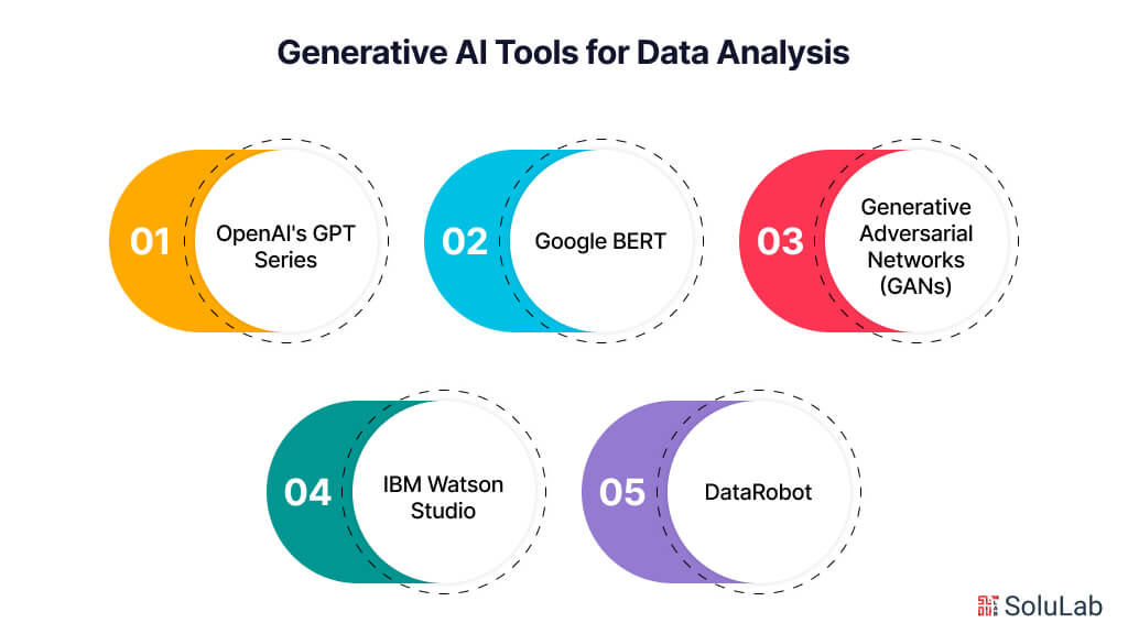 Generative AI Tools for Data Analysis