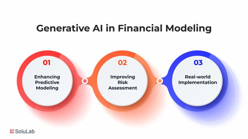 Leveraging Generative Ai For Data Analysis And Modeling