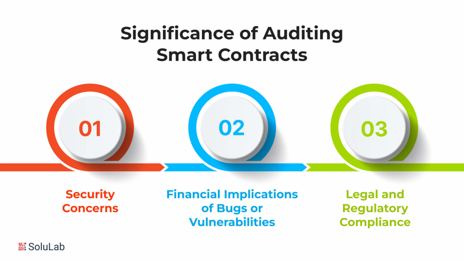 Smart Contract Audit Checklist: Secure Your Blockchain Code