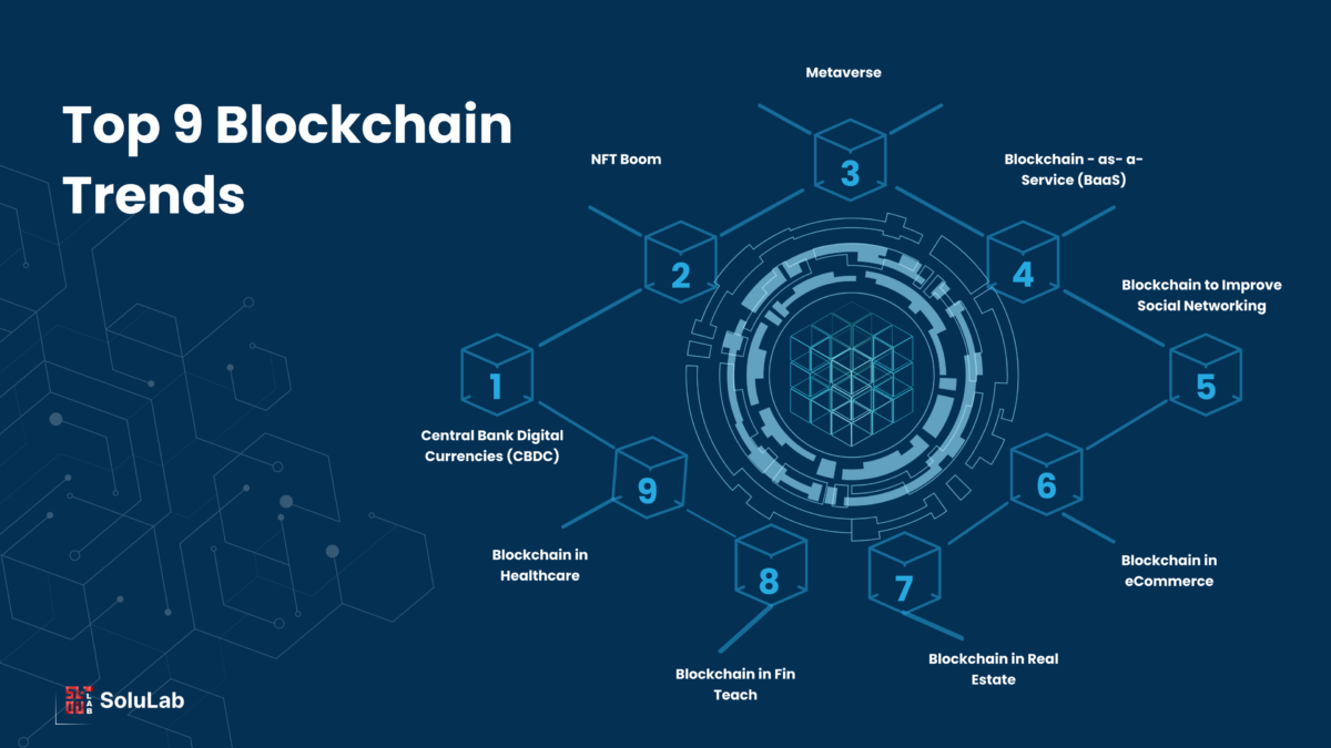 Top 10 Blockchain Trends In 2024