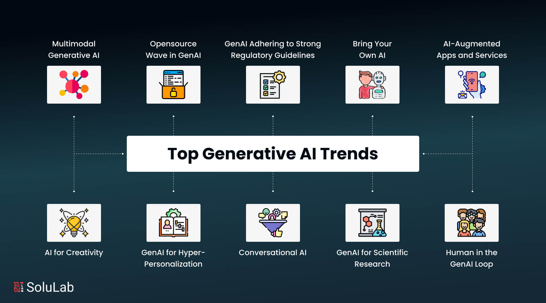 Top Generative AI Trends