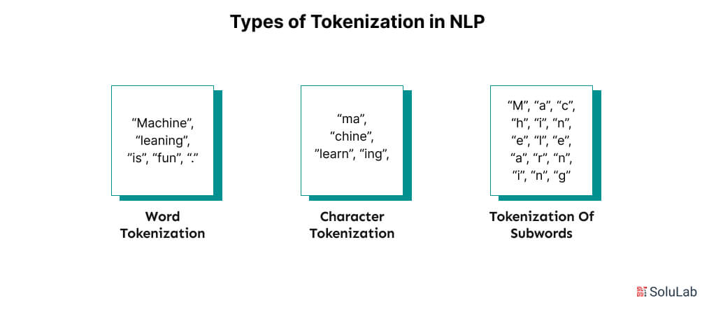 Types of Tokenization in NLP