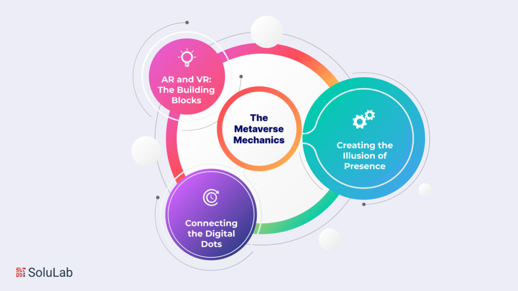 What Is The Metaverse? How Will It Change The Internet? A Simplified Guide  For Non-Tech People - LearnWoo