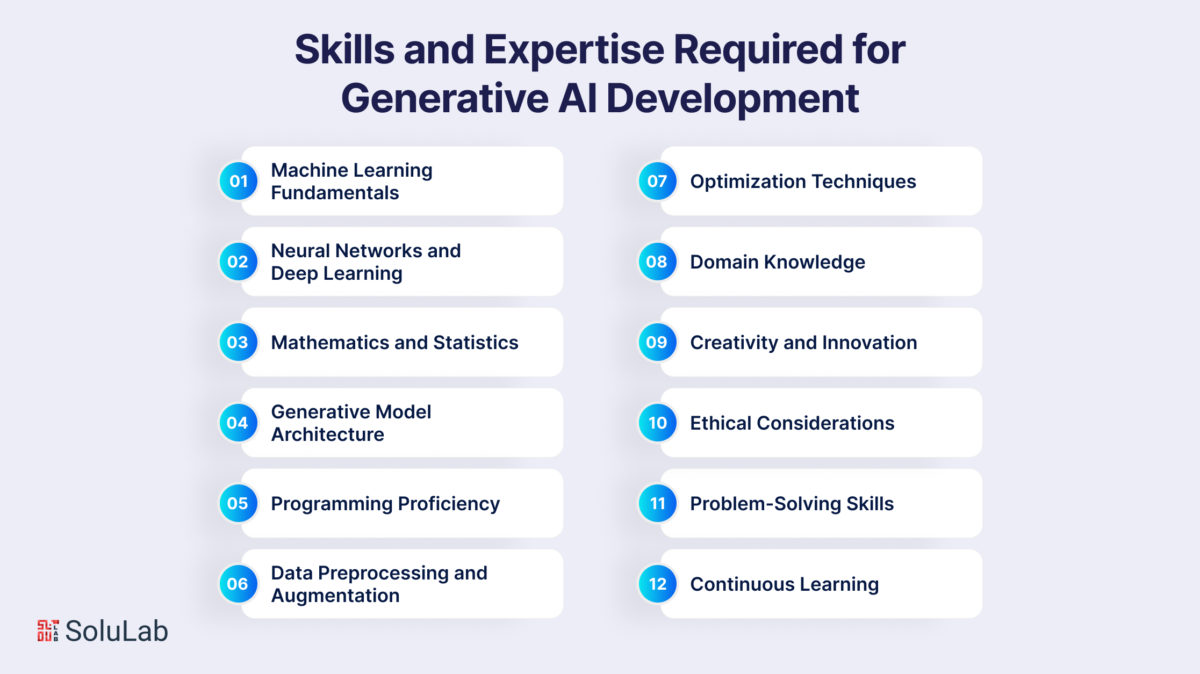 Exploring the Current State of Generative AI: An In Depth Analysis