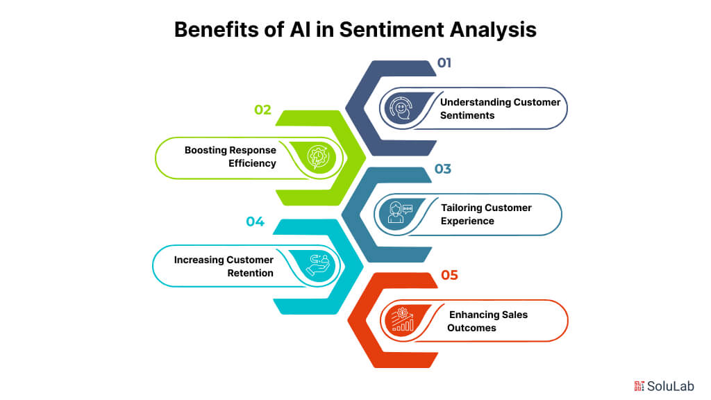 Benefits of AI in Sentiment Analysis