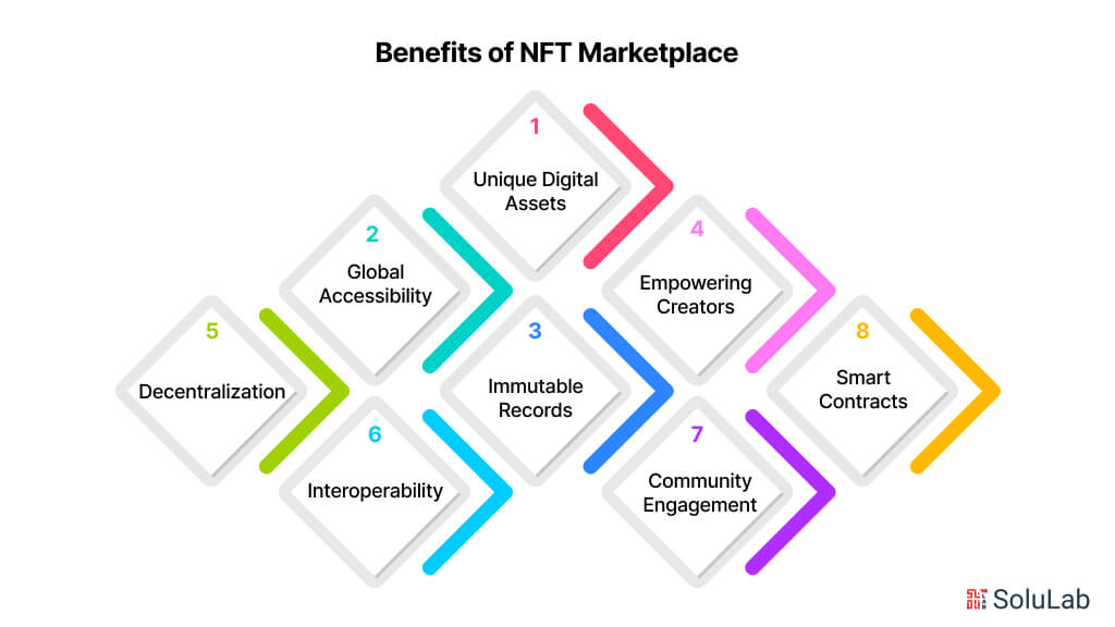 Benefits of NFT Marketplace