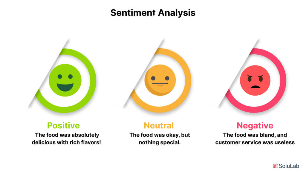 Sentiment Analysis