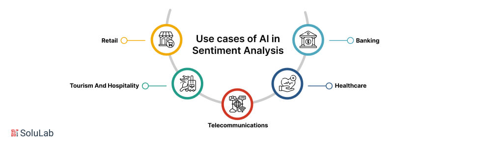 Use Cases of AI in Sentiment Analysis