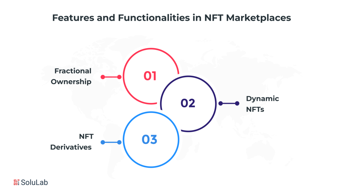 The Future of NFT Marketplaces: Trends and Innovations