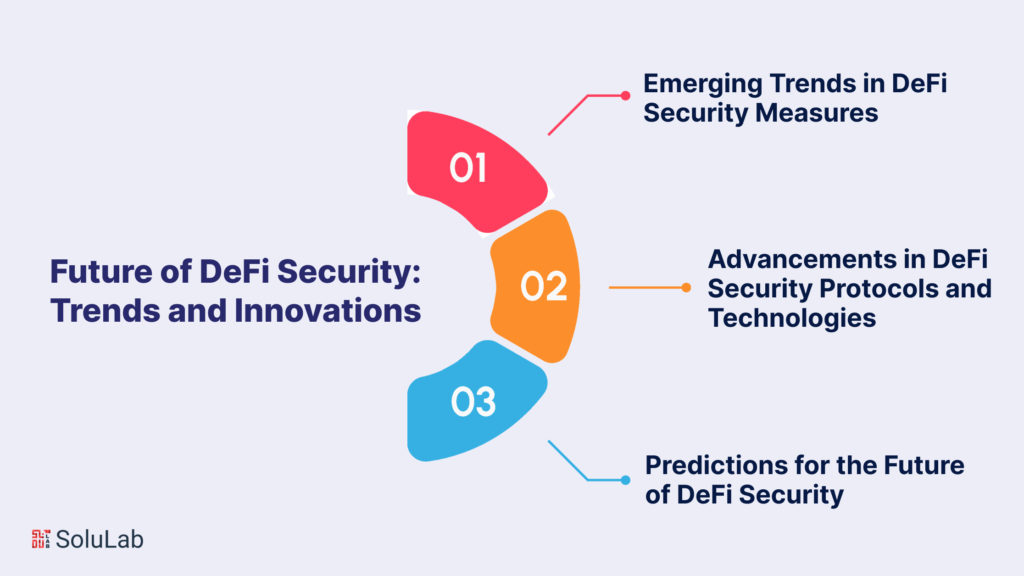 Future of DeFi Security: Trends and Innovations