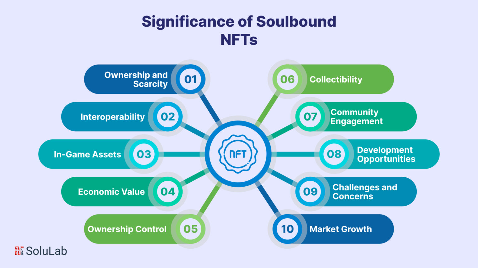 Everything You Need To Know About Soulbound Tokens