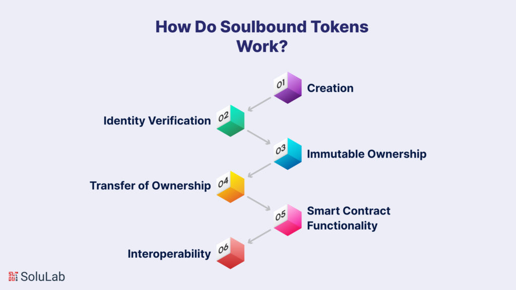 How Do Soulbound Tokens Work?