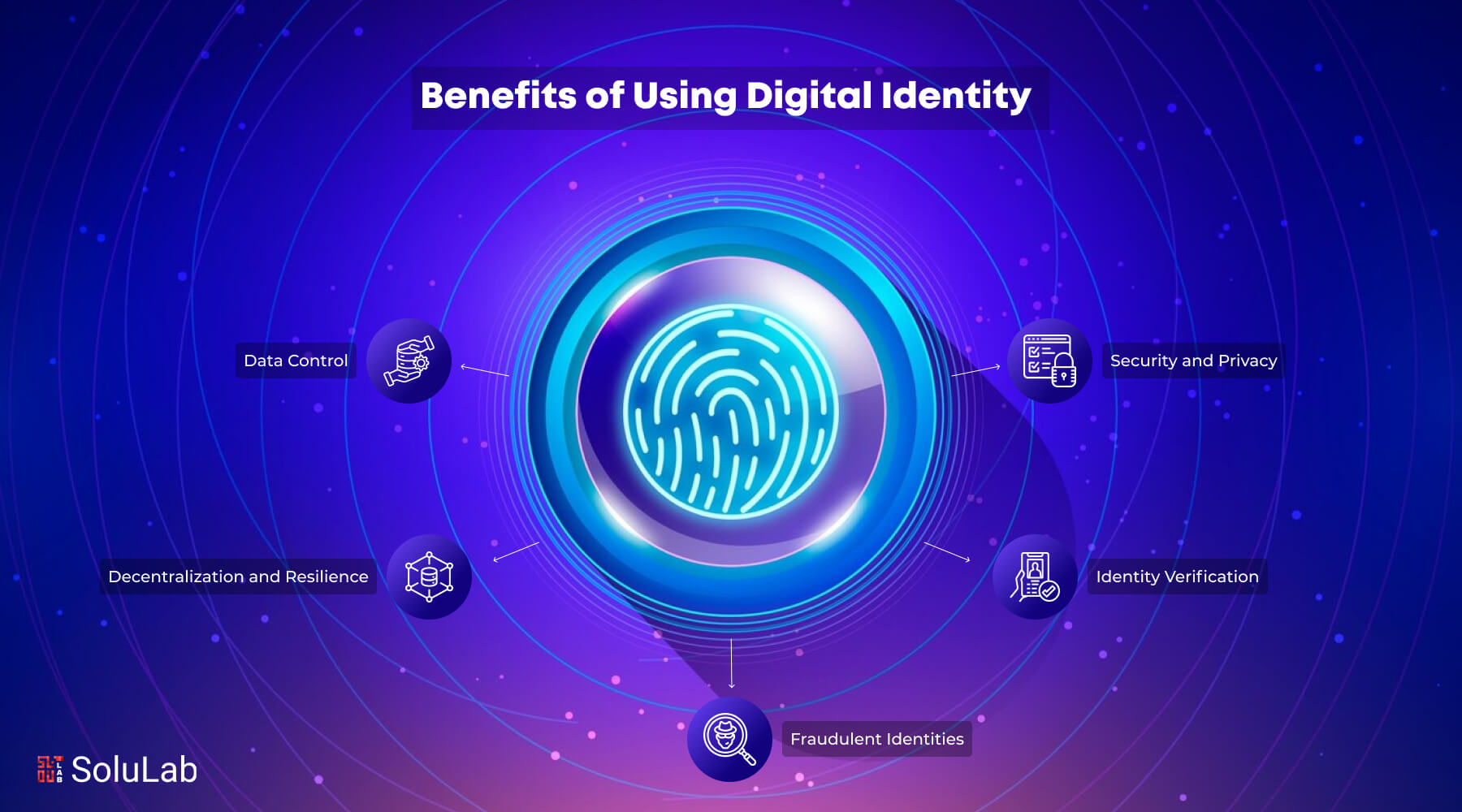Benefits of Using Digital Identity with Blockchain