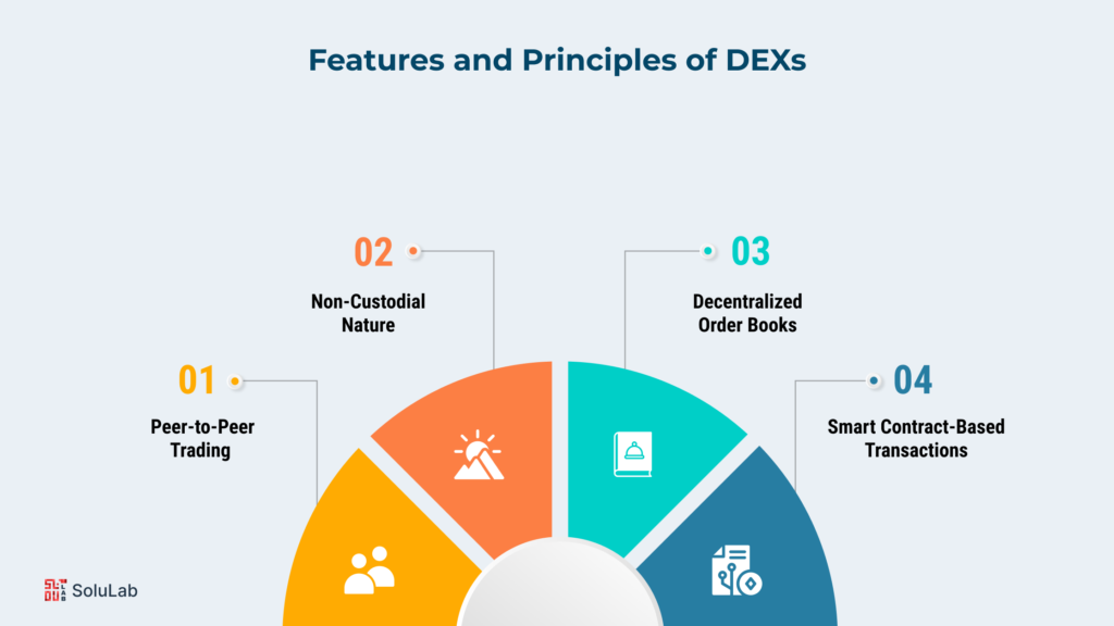 Key Features and Principles of DEXs