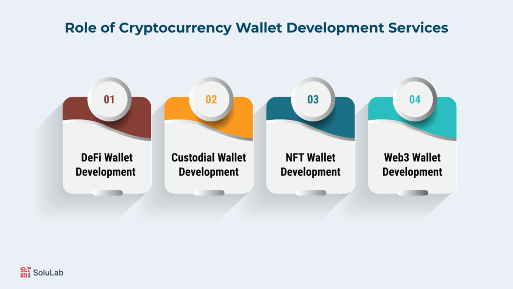 DeFi Wallet: A non-custodial crypto wallet boasting multiple  features