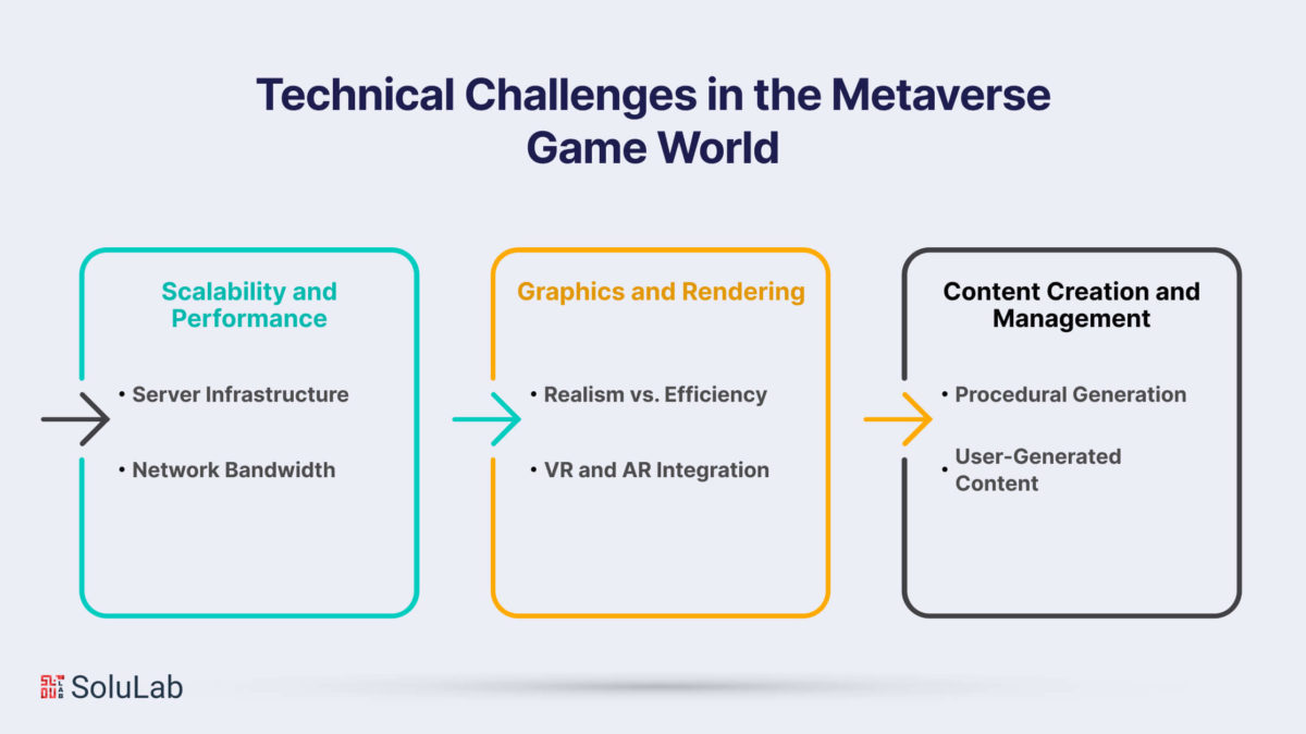 Navigating The Challenges Of Building Metaverse Game Worlds