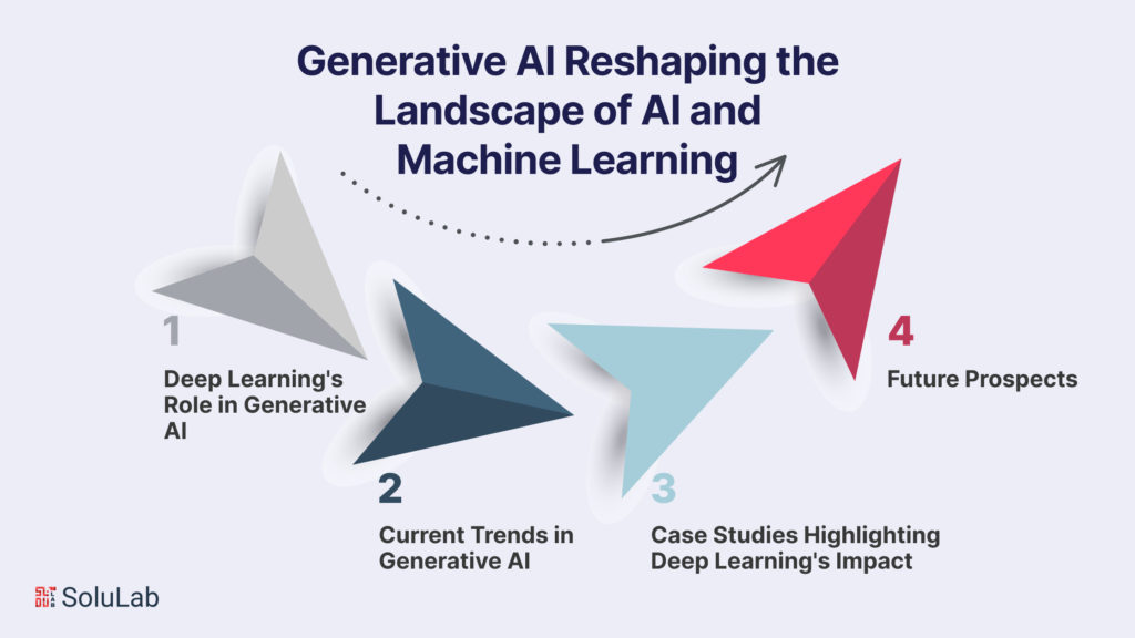 Generative AI Reshaping the Landscape of AI and Machine Learning 