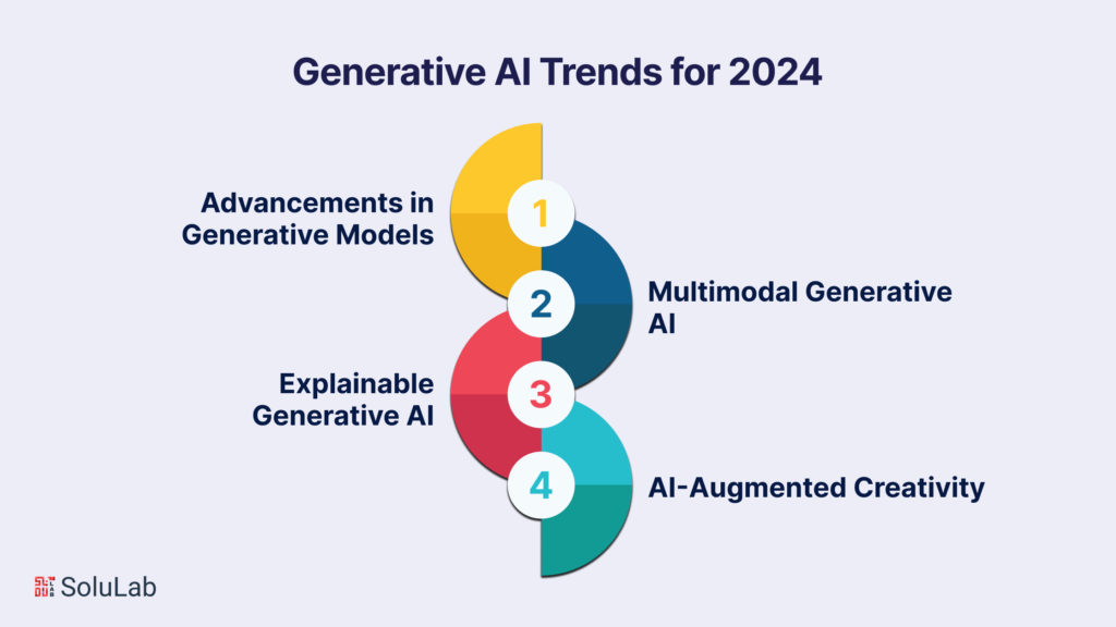 The coming Generative AI trends of 2024