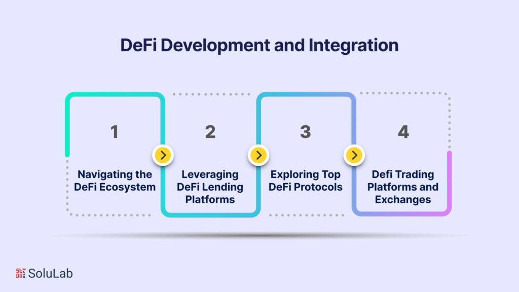 DeFi Development and Integration