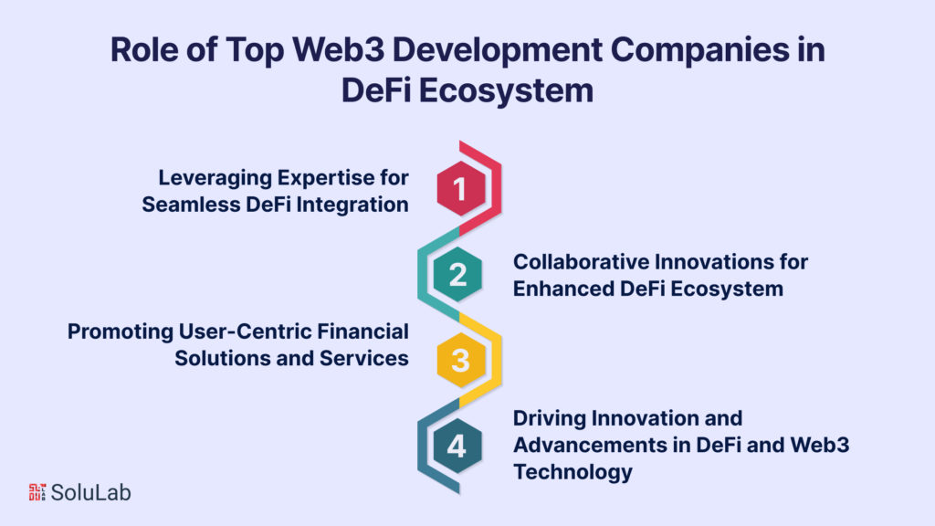 The Role of Top Web3 Development Companies in the DeFi Ecosystem