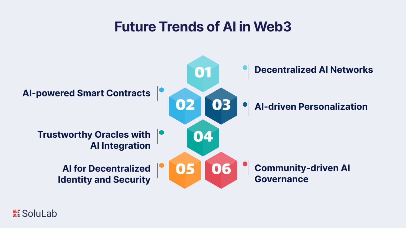 Ai In Web3 Exploring Ais Role Web3 Artificial Intelligence