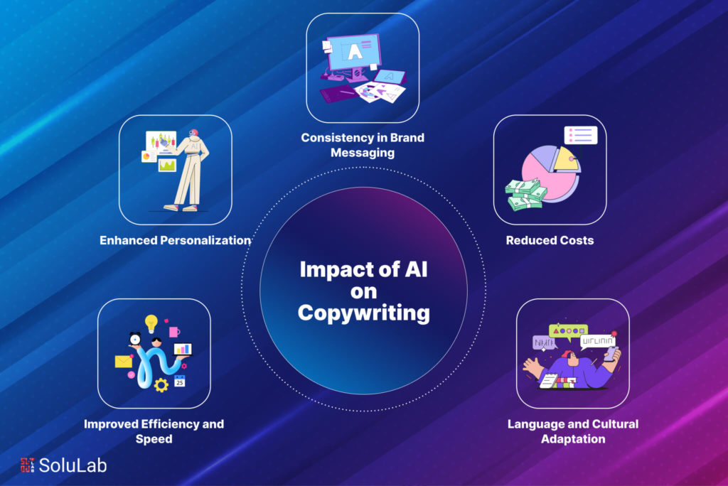 Impact of AI on Copywriting