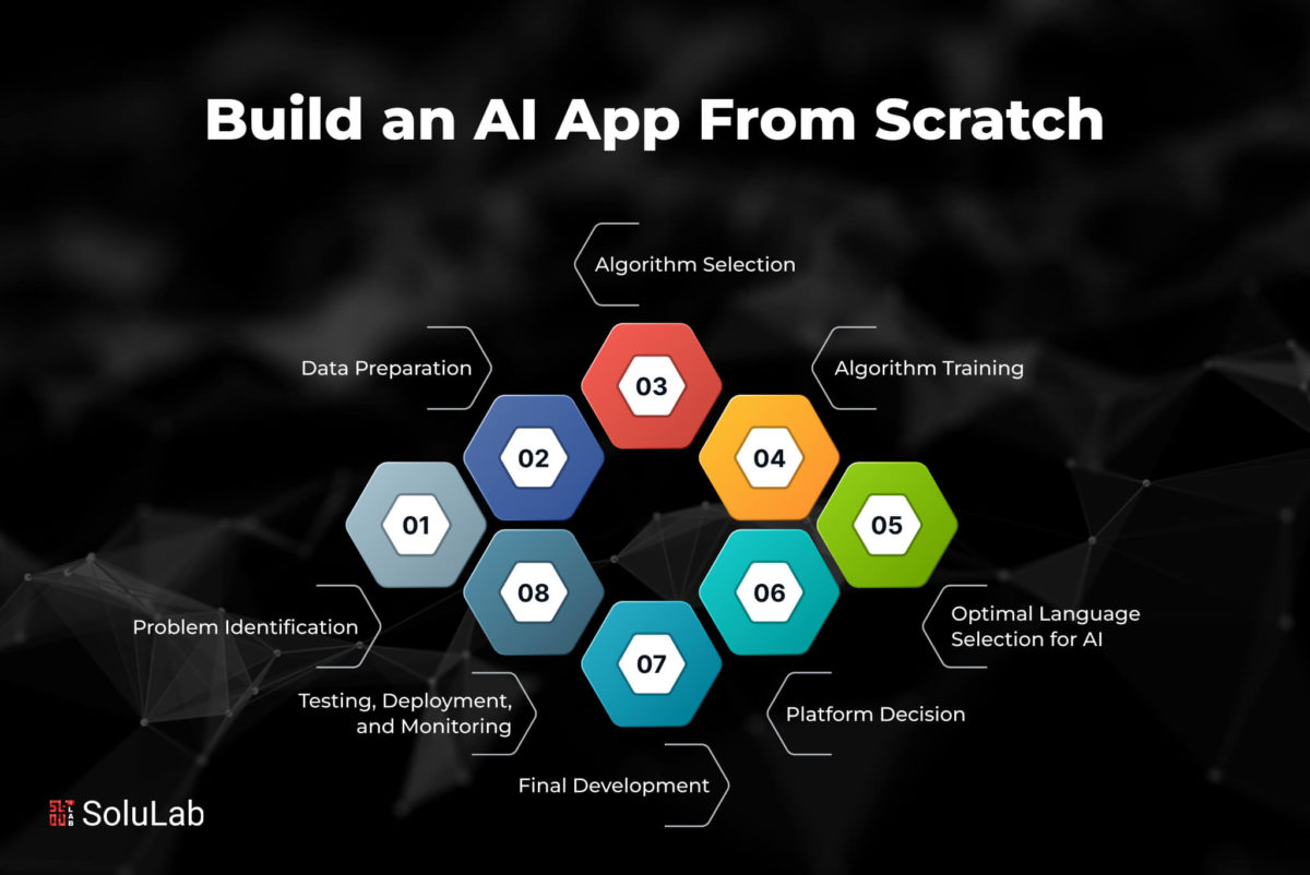 How to Build an AI App [2025 Guide]