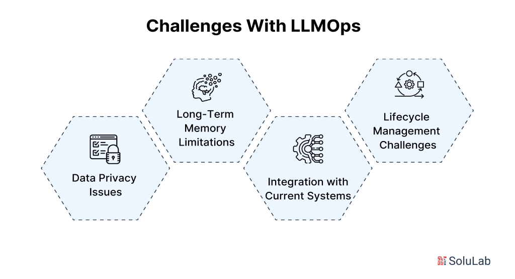 Challenges With LLMOps