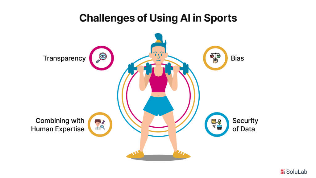 Challenges of AI in Sports