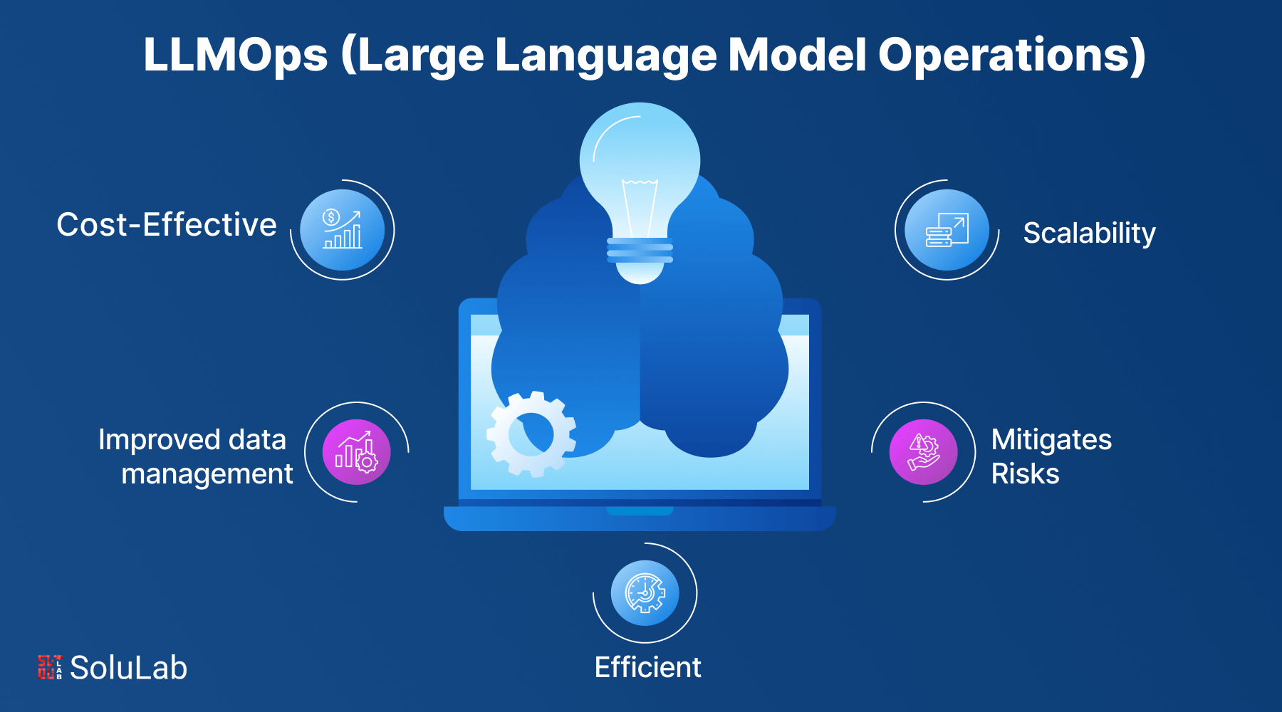 Large Language Model Operations