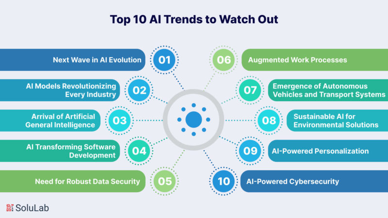 Top Artificial Intelligence Trends | AI Trends