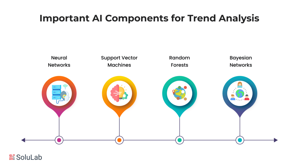 A Guide to AI in Trend Analysis