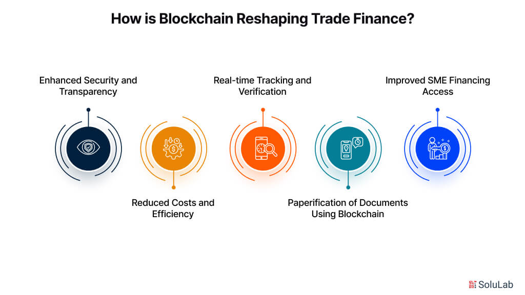 How is Blockchain Reshaping Trade Finance?