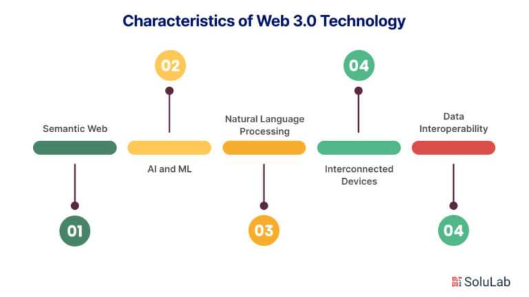 Web 3 vs Web 3.0- What’s the Difference?