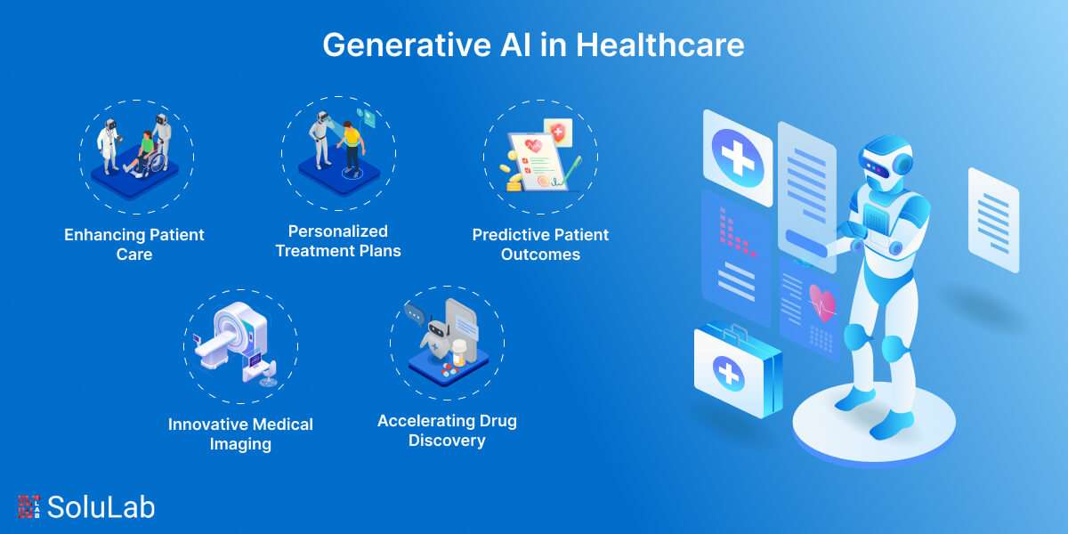 Generative AI in Healthcare: Use Cases & Benefits