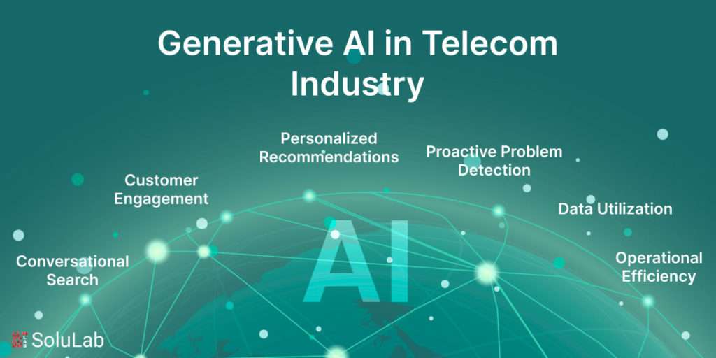 Generative AI in Telecom: Use Cases & Benefits